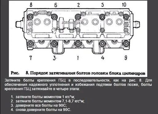 Установка ГБЦ и сборка - ВИС 2345, 1,6 л, 2003 года своими руками DRIVE2