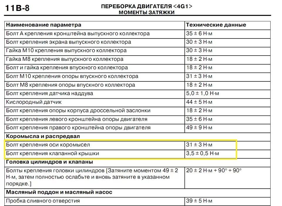 Порядок и момент затяжки распредвала нива шевроле Японские болты! - Сообщество "Mitsubishi Lancer Club" на DRIVE2