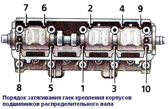 Порядок и момент затяжки распредвала ваз ТО и ремонт 94000 км - Lada Гранта Лифтбек (2-е поколение), 1,6 л, 2020 года сво