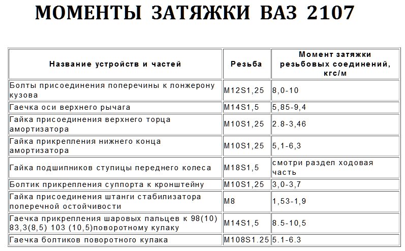 Порядок и момент затяжки распредвала ваз 2107 Протяжка гбц ваз классика - Bells-Auto.ru