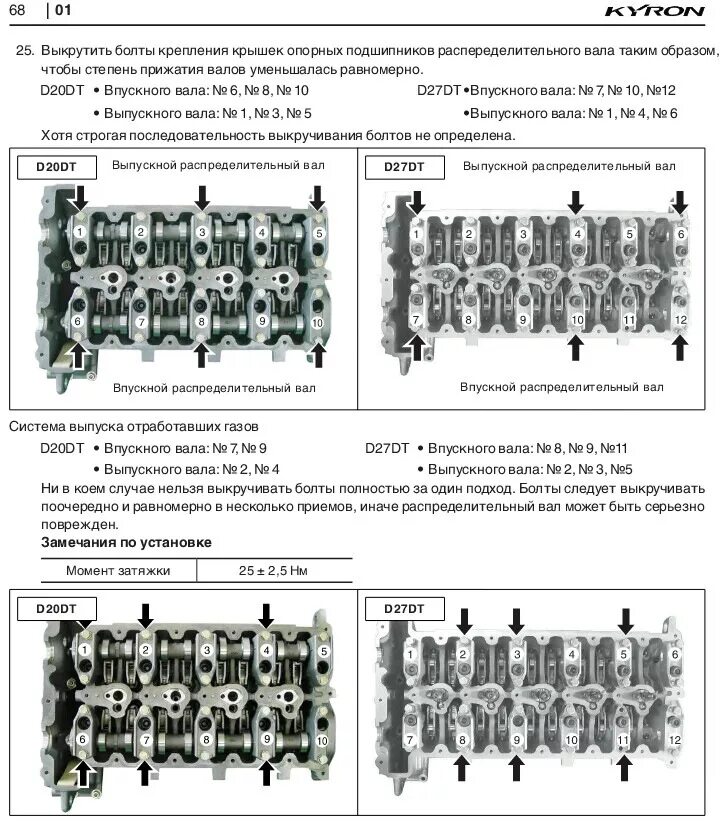 Размеркавальныя валы і сальнікі размеркавальных валаў мадэляў GDI (Міцубісі Кары