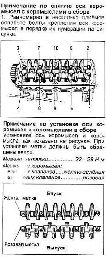 Порядок и момент затяжки распредвалов мицубиси либеро Затяжка коромысел логан