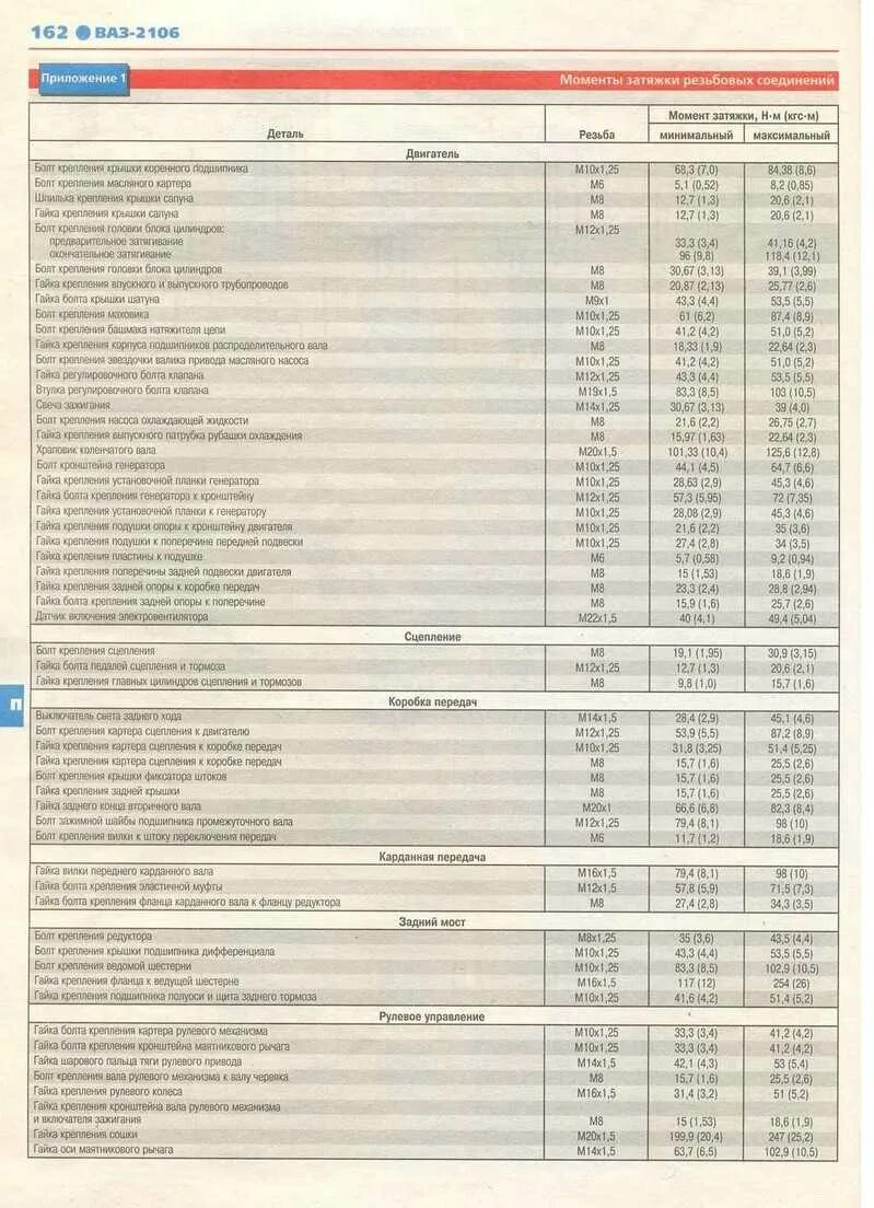 Порядок и момент затяжки ваз 2109 Моменты затяжки двигателя ваз 2106 LkbAuto.ru