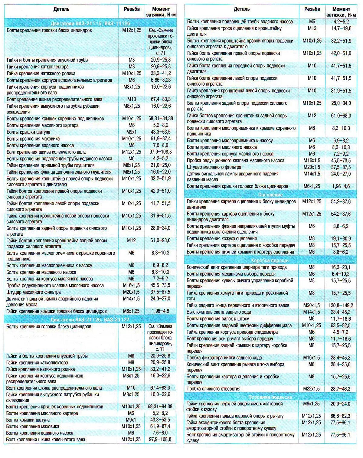 Порядок и момент затяжки ваз 2109 Таблица затяжки. - DRIVE2