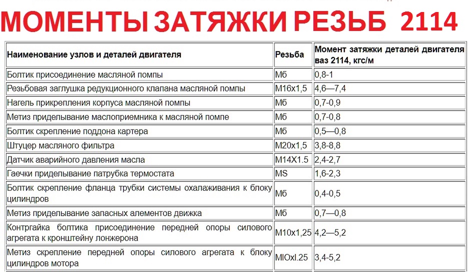 Порядок и момент затяжки ваз 2109 Скачать картинку МОМЕНТ ЗАТЯЖКИ ШАТУНОВ 406 № 25