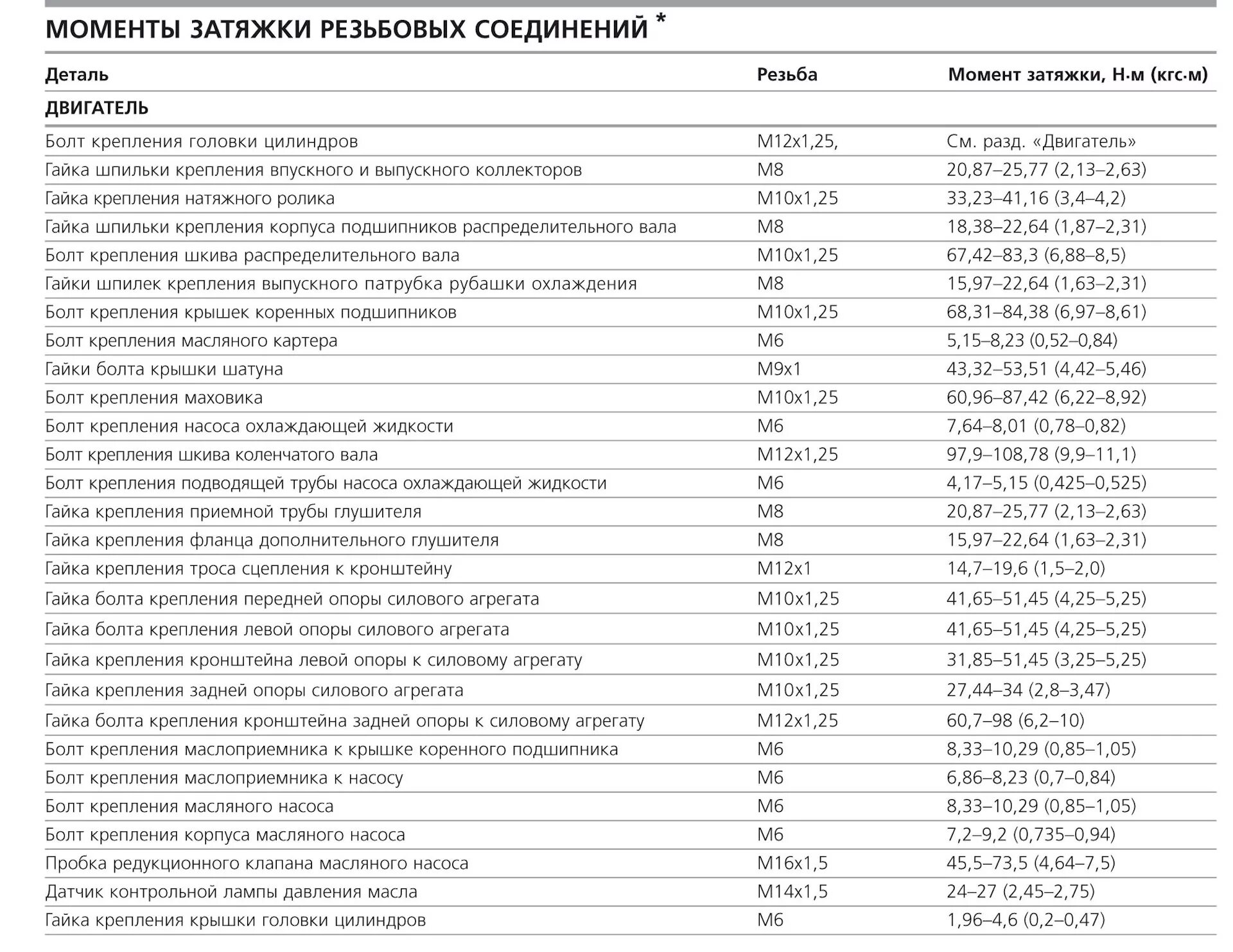 Замена прокладки ГБЦ и передних ЭСП - Lada 2114, 1,6 л, 2008 года своими руками 