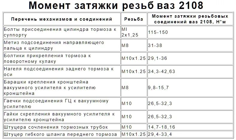 Порядок и момент затяжки ваз 2109 Главная