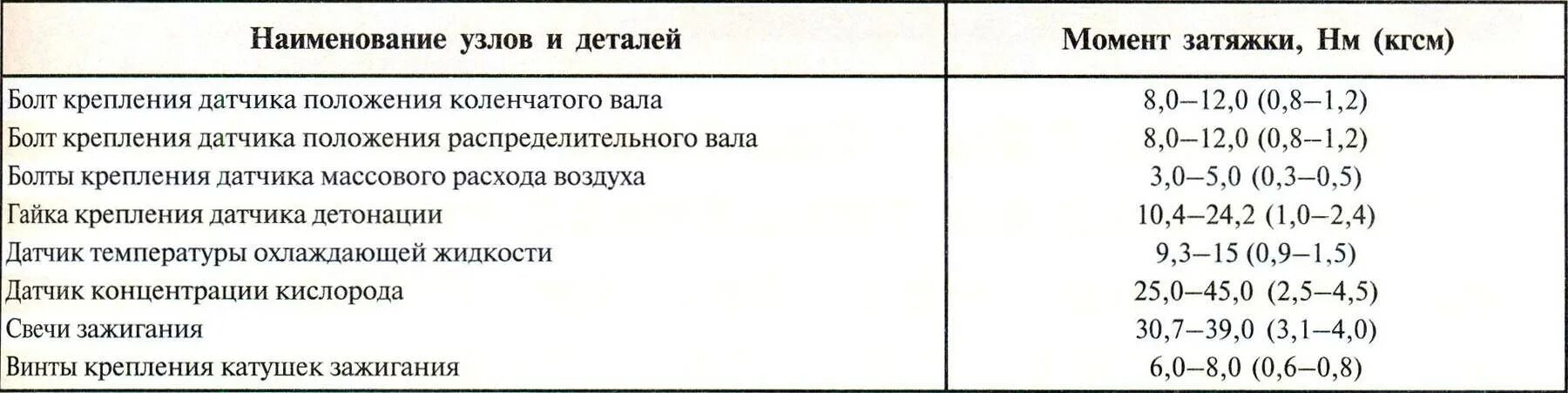 Порядок и момент затяжки ваз 2109 Моменты затяжек болтов на двигателе ВАЗ-2112: табличные данные