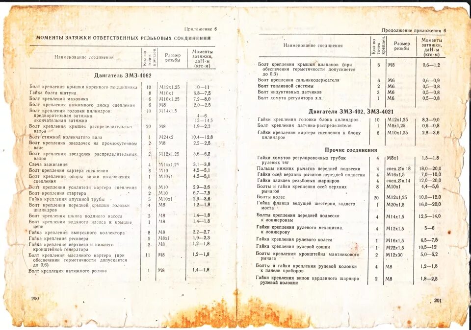 Порядок и момент затяжки змз 406 С причащением. меня - ГАЗ 3110, 2,3 л, 1999 года поломка DRIVE2