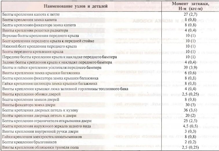 Порядок и усилие затяжки гбц шевроле нива Моменты затяжек резьбовых соединений кузова Chevrolet Lacetti - Форум AutoPeople