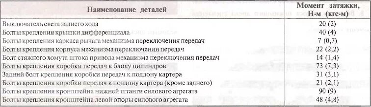 Порядок и усилие затяжки гбц шевроле нива Моменты затяжки резьбовых соединений коробки передач Chevrolet Lacetti - Форум A