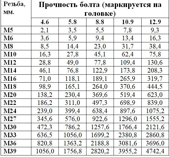 Порядок момента затяжки Моменты затяжки распредвалов мотора ALT 2.0 AUDI, разборка и сборка ГБЦ. - DRIVE