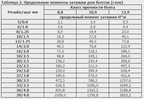 Порядок момента затяжки Момент затяжки хвостовика заднего редуктора? - Audi Allroad (C5), 2,5 л, 2003 го