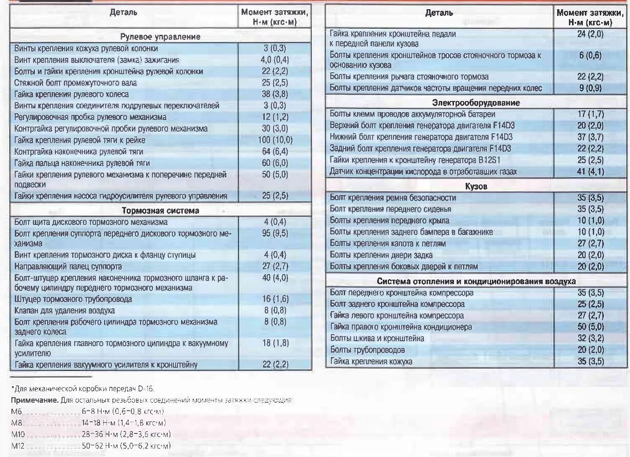 Порядок момента затяжки Моменты затяжки - Chevrolet Aveo Sedan (1G), 1,2 л, 2006 года просто так DRIVE2