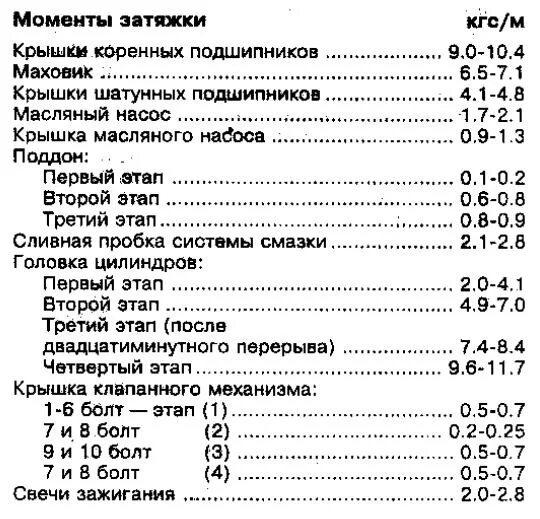 Порядок моменты затяжки коренных вкладышей 21214 инжектор двигатель онс 2.0 форд сиерра момент затяжки коренных и шатунных вкладышей - For