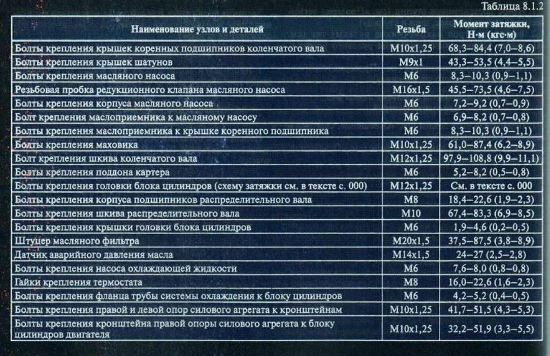 Порядок моменты затяжки коренных вкладышей 21214 инжектор Картинки МОМЕНТЫ ЗАТЯЖКИ МОТОРА