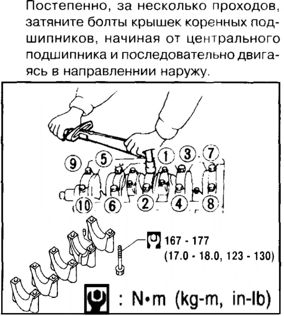 Порядок моменты затяжки коренных вкладышей 21214 инжектор Ремонт двигателя и ГБЦ - FAW 1041, 3,2 л, 2006 года своими руками DRIVE2