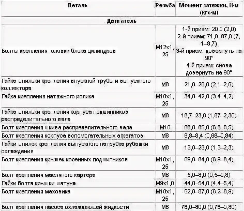 Порядок моменты затяжки коренных вкладышей 21214 инжектор Картинки МОМЕНТ ЗАТЯЖКИ ВАЗ