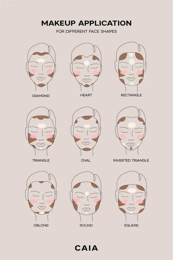 Порядок нанесения макияжа на лицо пошагово 13+ Makeup Hacks That Will Change Your Beauty Routine Makeup face charts, Makeup