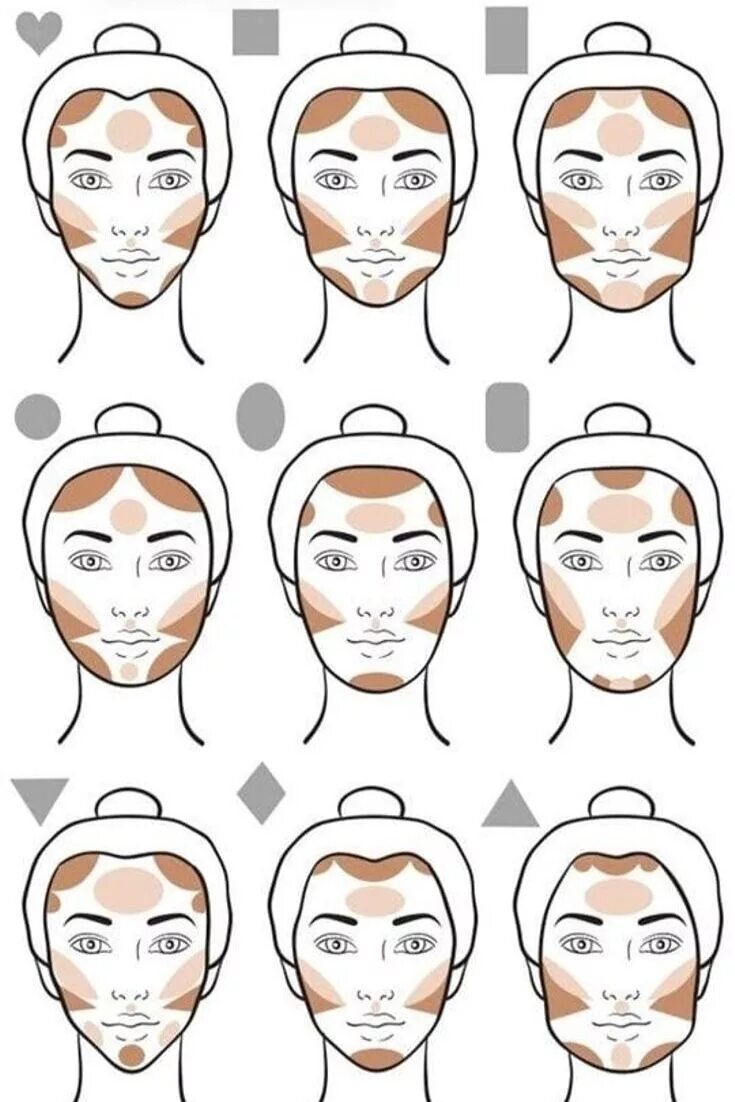 Порядок нанесения макияжа на лицо пошагово How to contour for your face shape Tutoriales de belleza, Pasos de maquillaje de