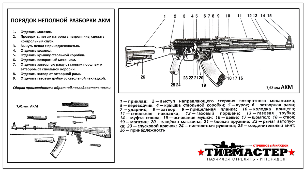 Порядок неполной разборки ак Скоростная (спортивная) разборка АК автомата Калашникова. "ТирМастер" - Начальна