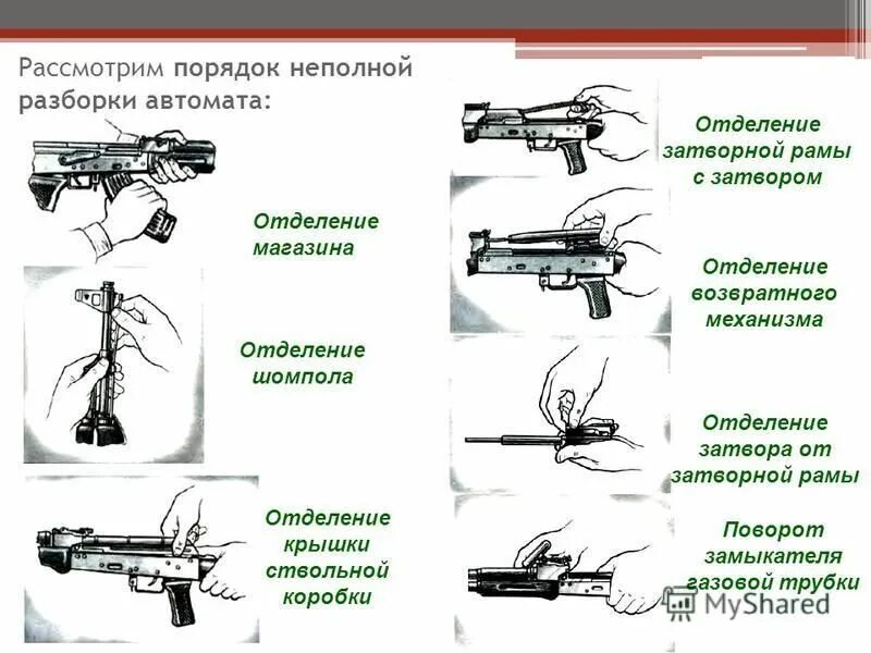 Порядок неполной разборки ак Картинки РАЗБОРКА АК 74 ПОСЛЕДОВАТЕЛЬНОСТЬ