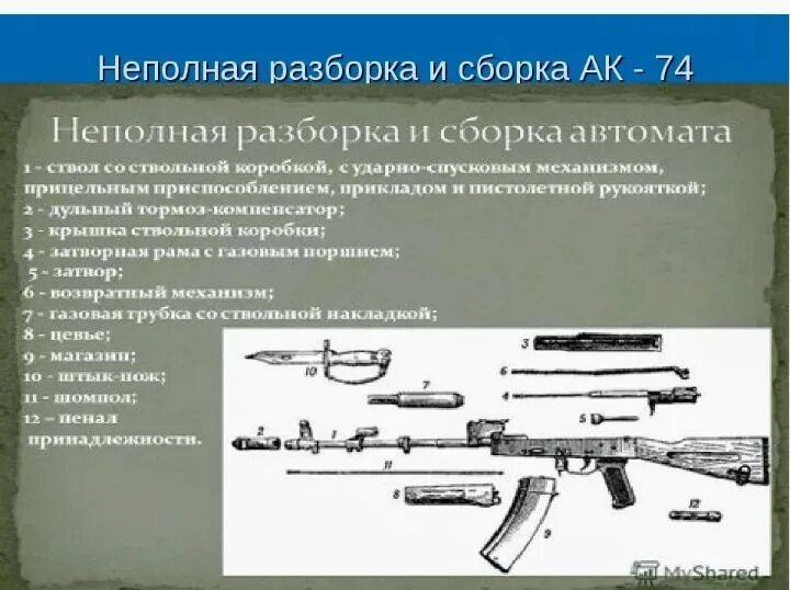 Порядок неполной разборки ак 47 Кто хочет закрепить навыки или научиться сборке разборке Ак-74 м - добро пожалов