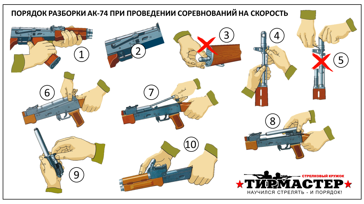 Порядок неполной разборки ак 47 Скоростная (спортивная) разборка АК автомата Калашникова. "ТирМастер" - Начальна