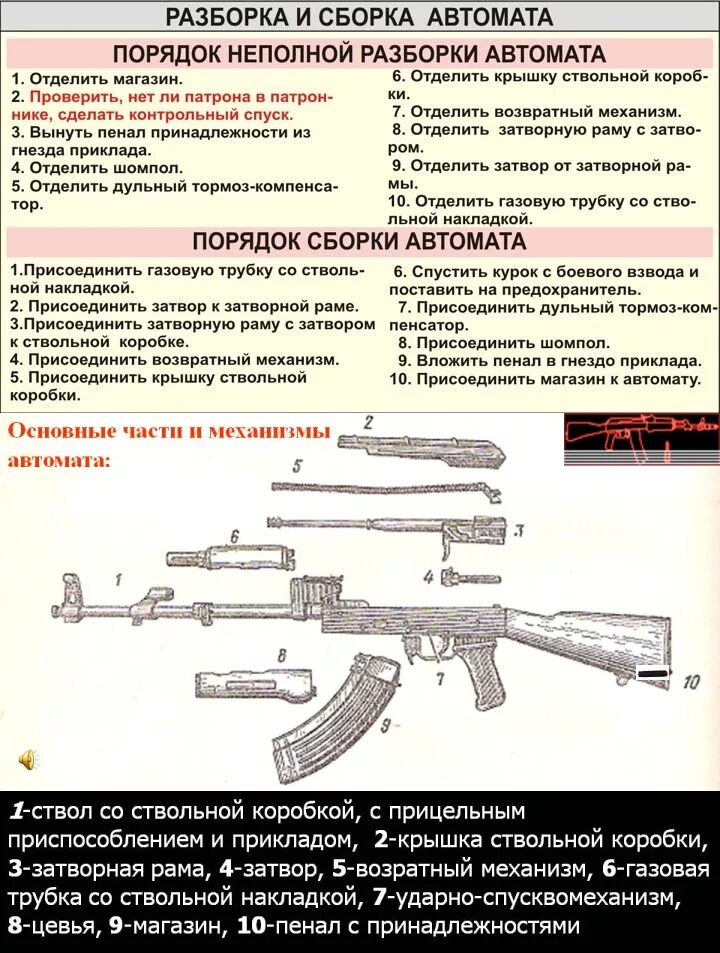 Порядок неполной разборки ак 74 Разборка и сборка АК - Beobaxter - ЖЖ