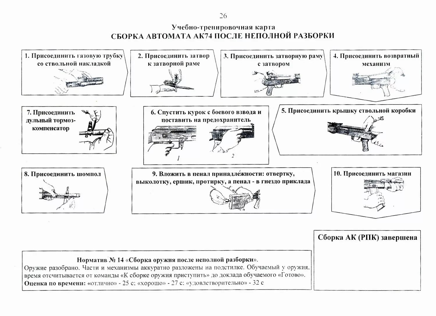 Порядок неполной разборки ак 74 Картинки РАЗБОРКА АК 74 ПОСЛЕДОВАТЕЛЬНОСТЬ