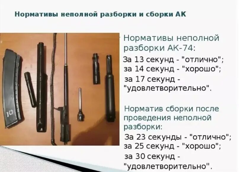 Порядок неполной разборки ак 74 Картинки РАЗБОРКА АК 74 ПОСЛЕДОВАТЕЛЬНОСТЬ