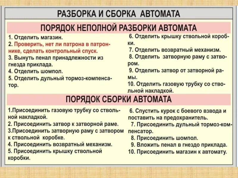 Порядок неполной разборки ак 74 м Картинки РАЗБОРКА АК 74 ПОСЛЕДОВАТЕЛЬНОСТЬ