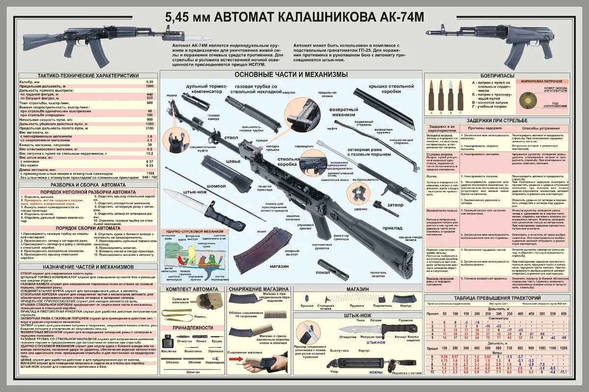 Порядок неполной разборки акм Скоростная (спортивная) разборка АК автомата Калашникова. "ТирМастер" - Начальна