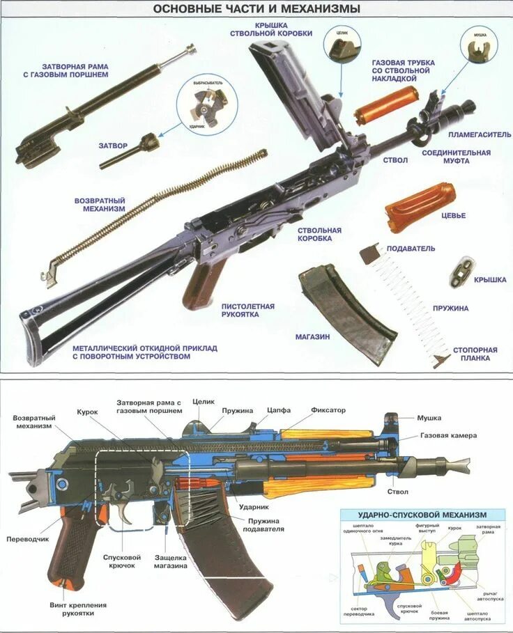 Порядок неполной разборки акс 74 Пин на доске My Saves