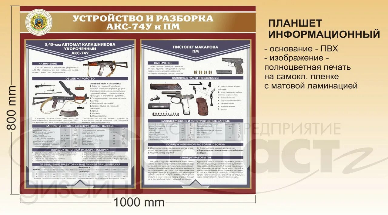 Порядок неполной разборки акс 74 Планшет информационный "Устройство и разборка АКС 74-У и ПМ"