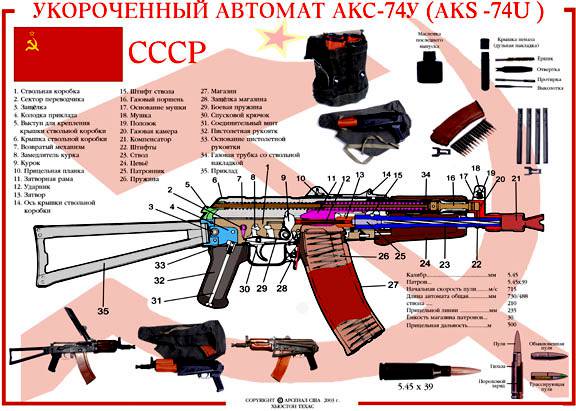 Порядок неполной разборки акс 74 Разновидности автоматов АК и пулеметов РПК : История оружия