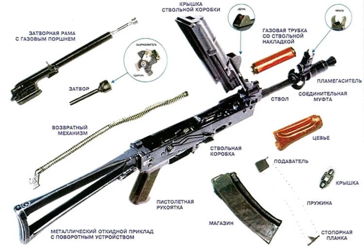 Порядок неполной разборки аксу Kalashnikov Assault Rifle, cal. 5,45 mm, Folding, Shortened (AKS-74U) : Russia /