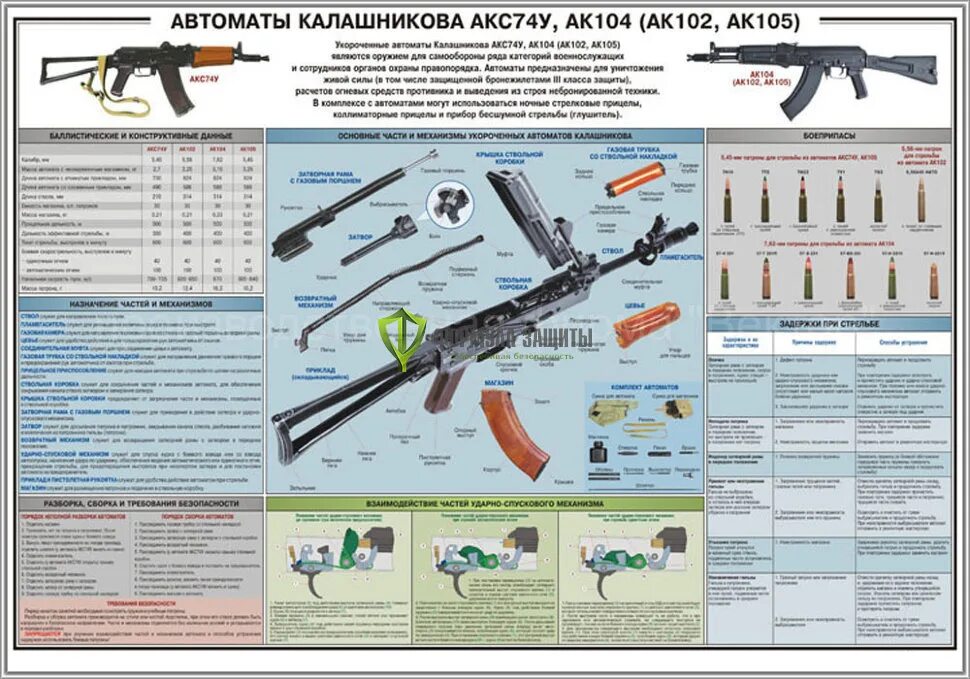 Картинки РАЗБОРКА АК 74 ПОСЛЕДОВАТЕЛЬНОСТЬ