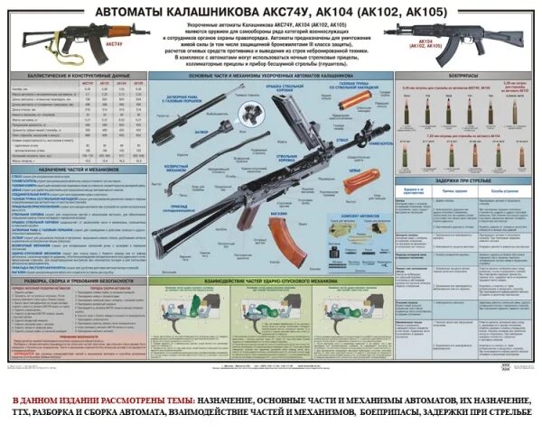 Порядок неполной разборки автомата акс 74у Плакат АКСУ 5,45мм купить по низкой цене - ak74m.com