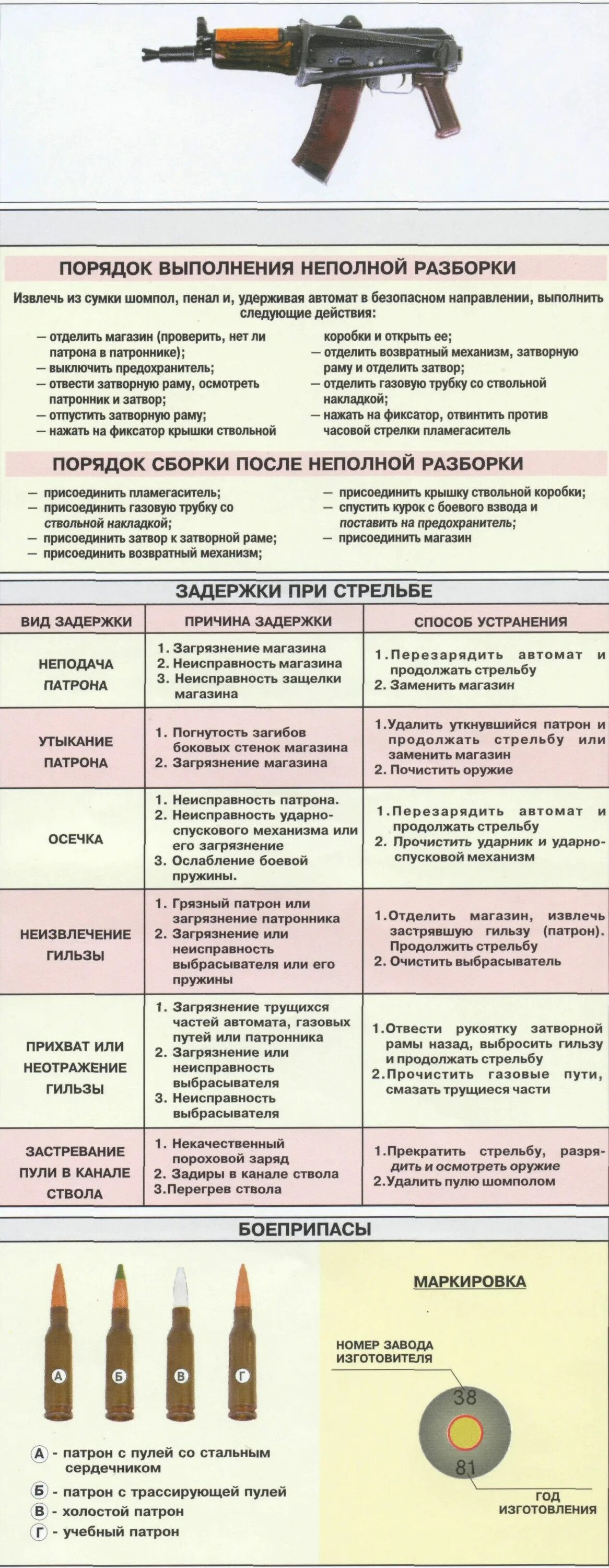 Порядок неполной разборки автомата акс 74у Pinterest