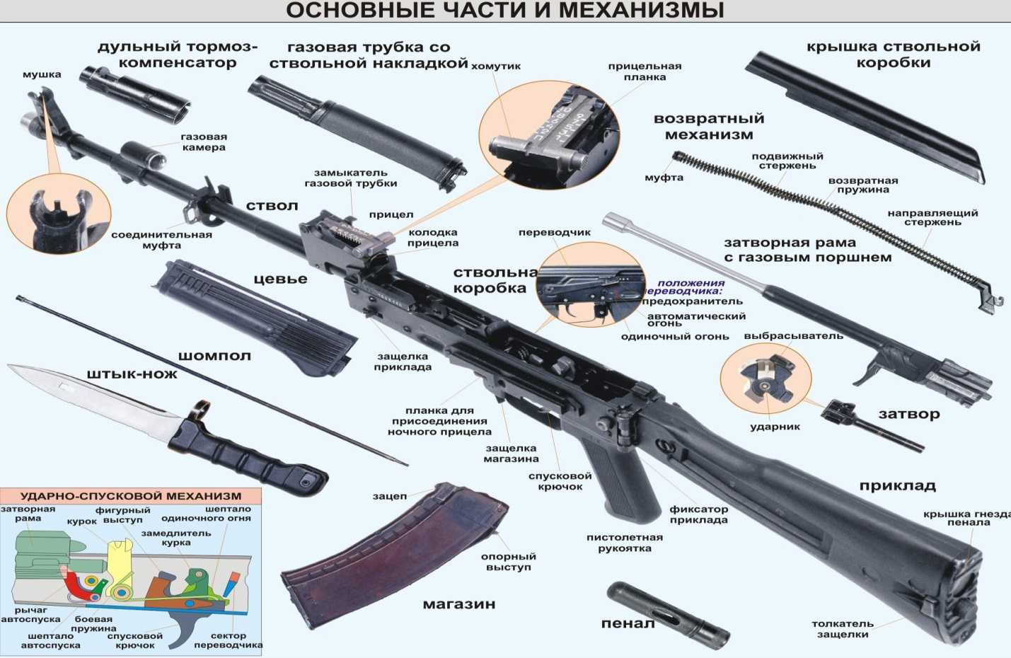 Порядок неполной разборки автомата калашникова 47 Картинки РАЗБОРКА АК 74 ПОСЛЕДОВАТЕЛЬНОСТЬ