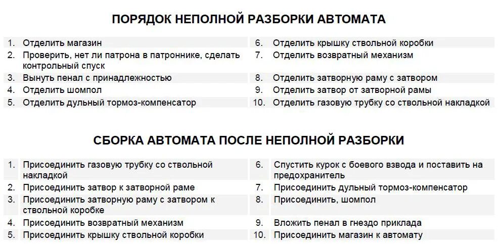 Порядок неполной разборки и сборки ак 47 творческая по оформлению тем, рулерс и т.п Ver.2 Страница 15 Forum - Arizona Rol