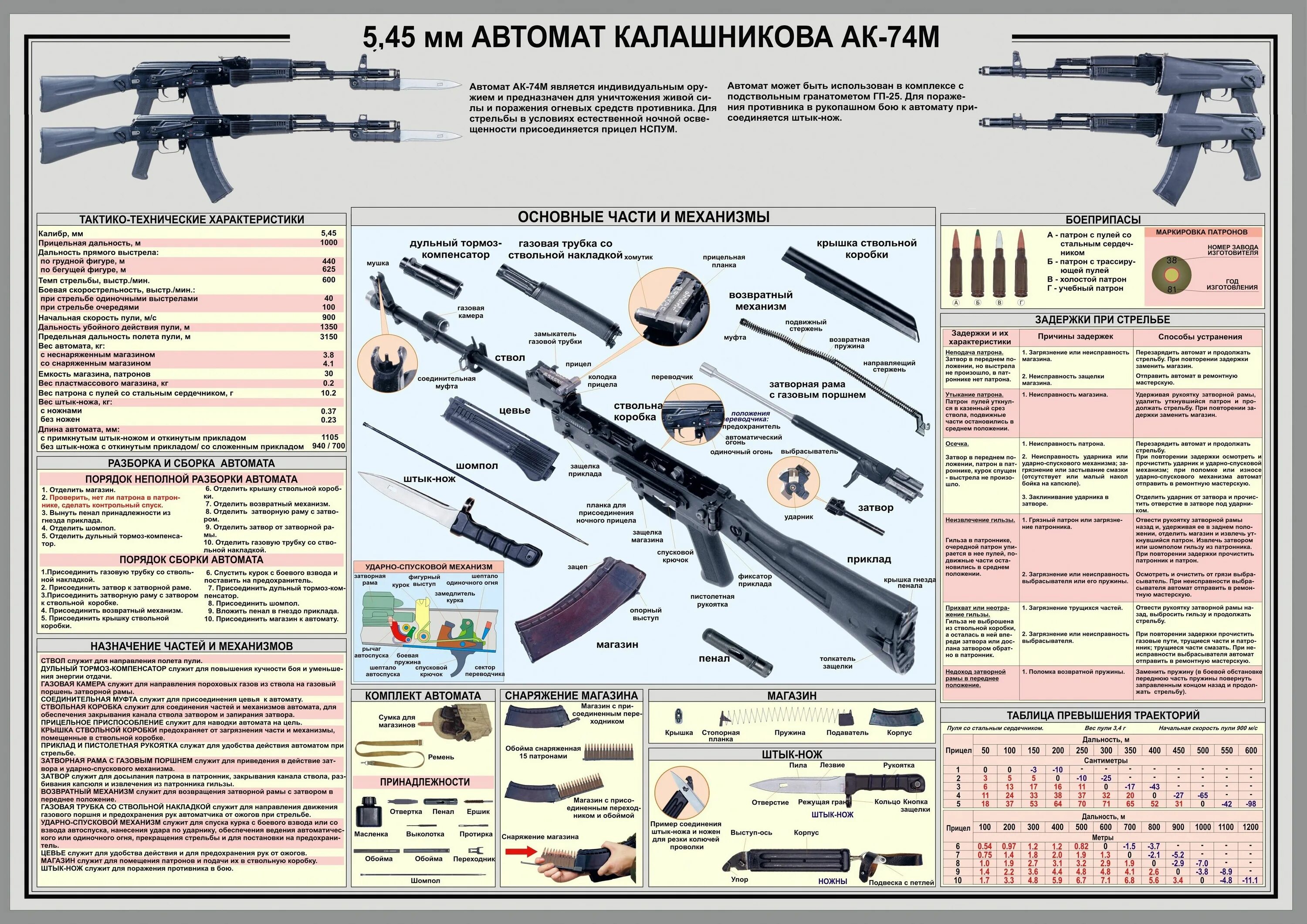 Порядок неполной разборки и сборки оружия Постер Поп-арт, Советская живопись, 30 купить по выгодной цене в интернет-магази