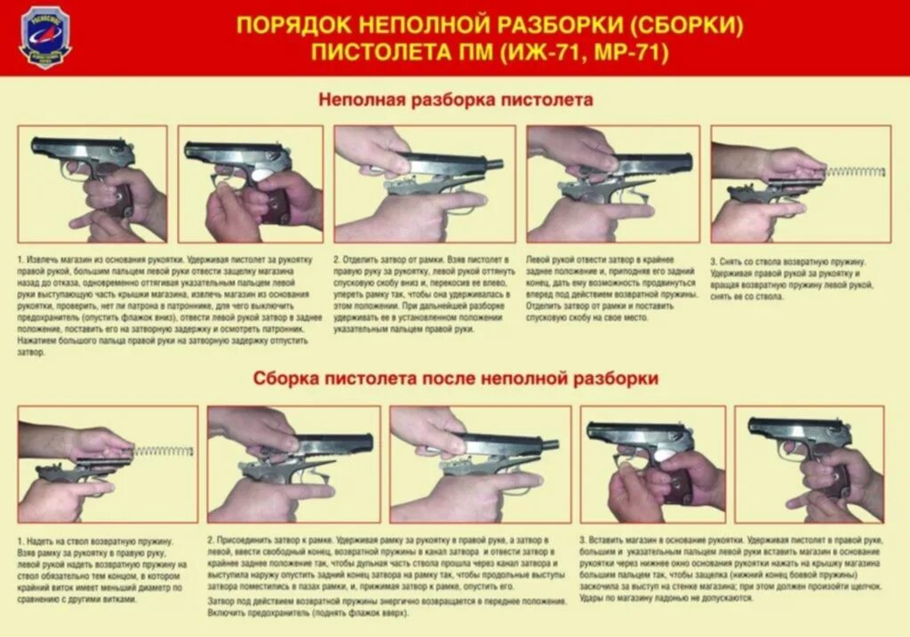 Порядок неполной разборки и сборки пистолета Стенды по стрелковому оружию : Самара