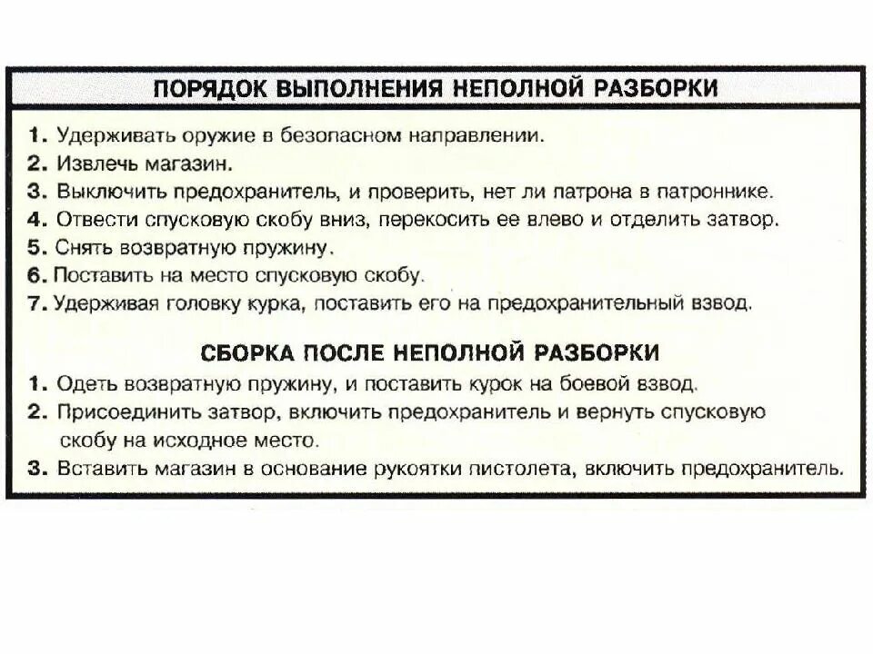 Порядок неполной разборки и сборки пистолета Картинки ВЫПОЛНЕНИЕ НЕПОЛНОЙ РАЗБОРКИ ПМ