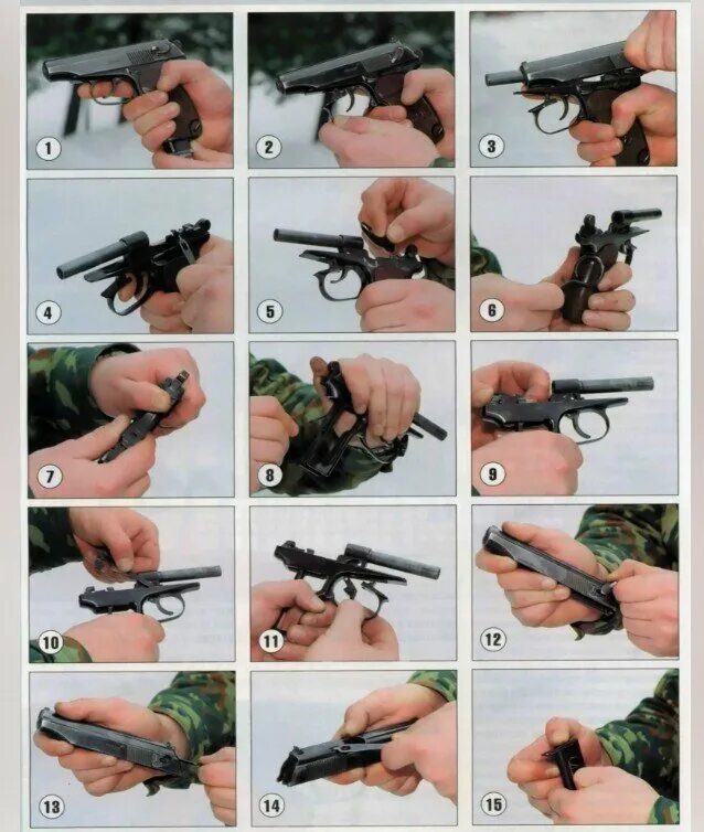 Порядок неполной разборки и сборки пистолета макарова Пистолет Макарова: Обзор, История и Характеристики Оружейный Барон Дзен