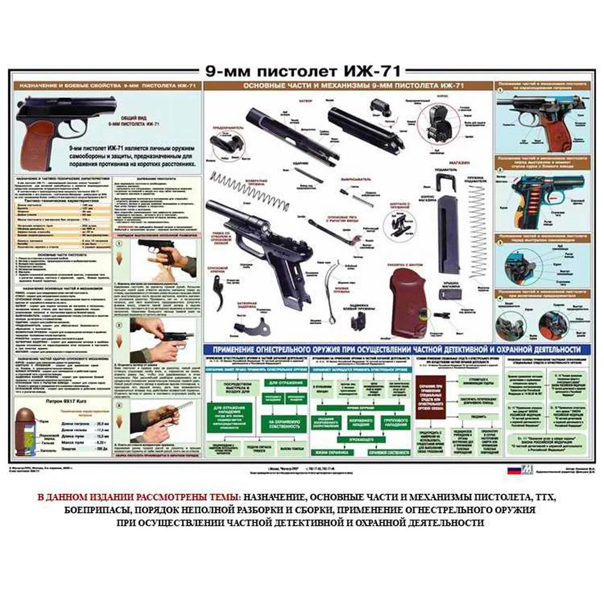 Порядок неполной разборки иж 71 Плакат "Пистолет ИЖ 71" Размер 1000*700мм для охраны