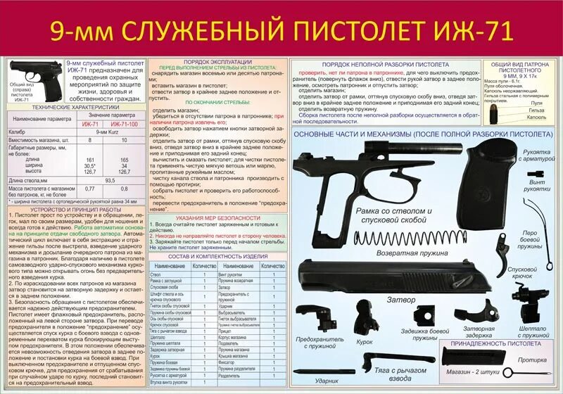 Порядок неполной разборки иж 71 Плакат: 9-мм служебный пистолет ИЖ-71 - Интернет-магазин СТ-Диалог