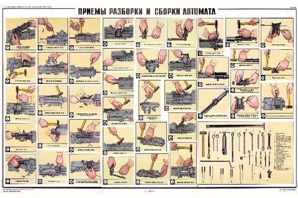 Порядок неполной разборки калашникова Плакат: Приемы разборки и сборки автомата - Интернет-магазин СТ-Диалог