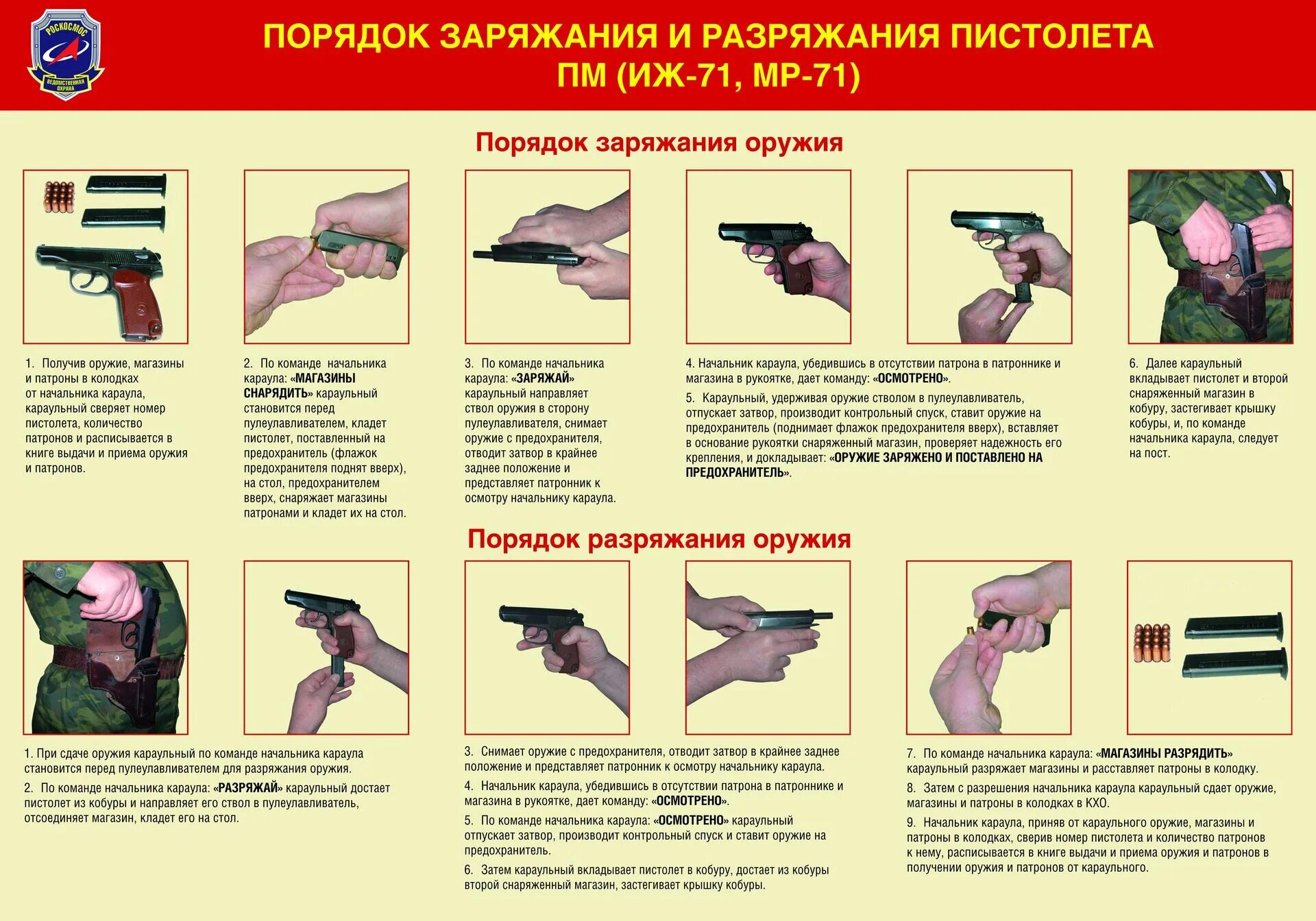 Порядок неполной разборки оружия Стол для разряжания оружия - Гранд Проект Декор.ру